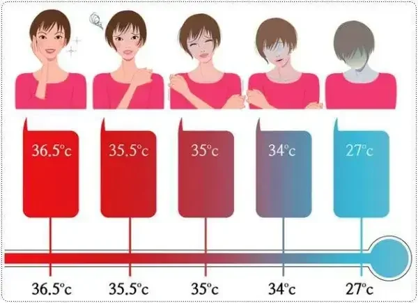 Ķermeņa temperatūra